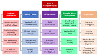 最新全球金融中心指數(shù)發(fā)布 香港蟬聯(lián)全球第三，彰顯國(guó)際金融樞紐韌性